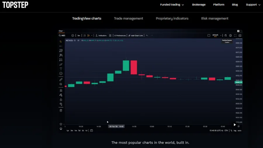Handelsplattform TopstepX von Topstep mit TradingView Charts
