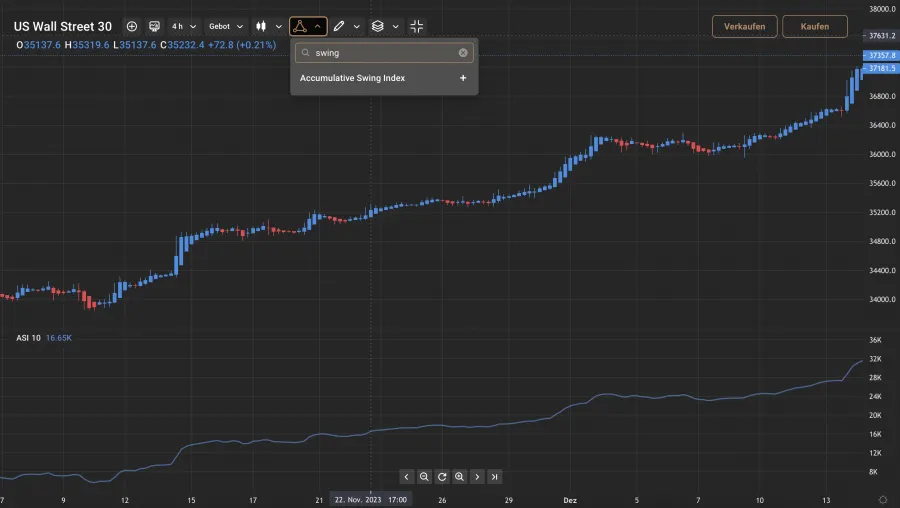 Dow Jones Swing Trading