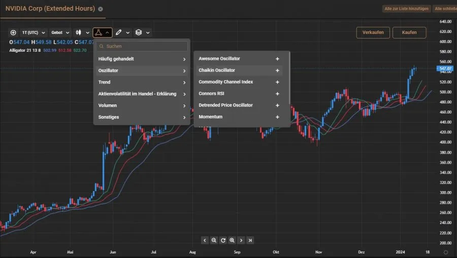 Ähnliche Indikatoren