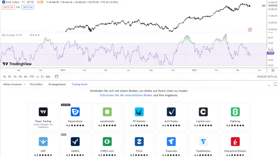 TradingView mit Broker verknüpfen um den RSI für Trading zu nutzen