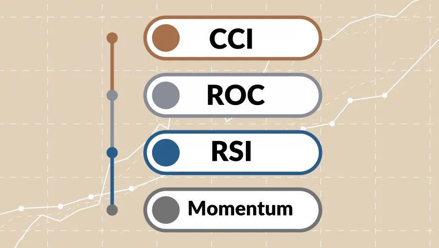 Alternativen zum Commodity Channel Index
