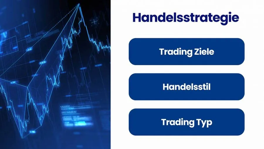 Daytrading Handelsstrategie