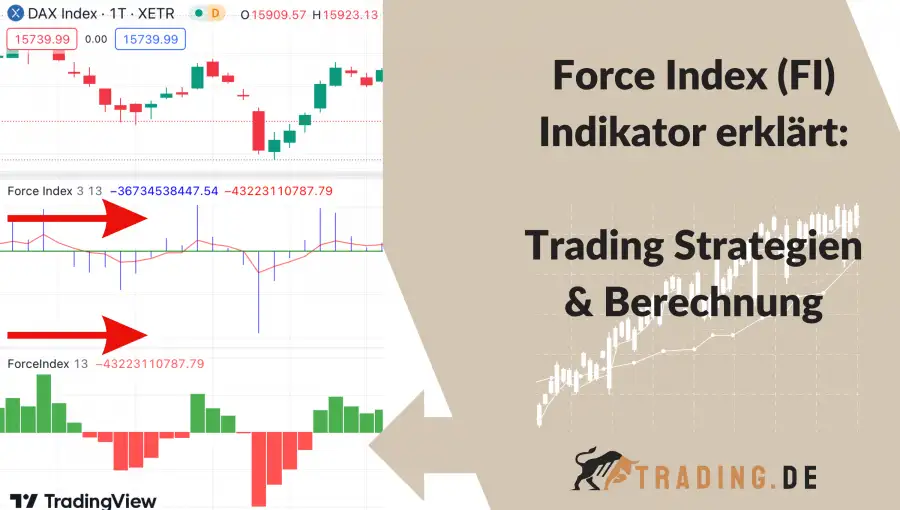 Force Index (FI) Indikator erklärt Trading Strategien & Berechnung