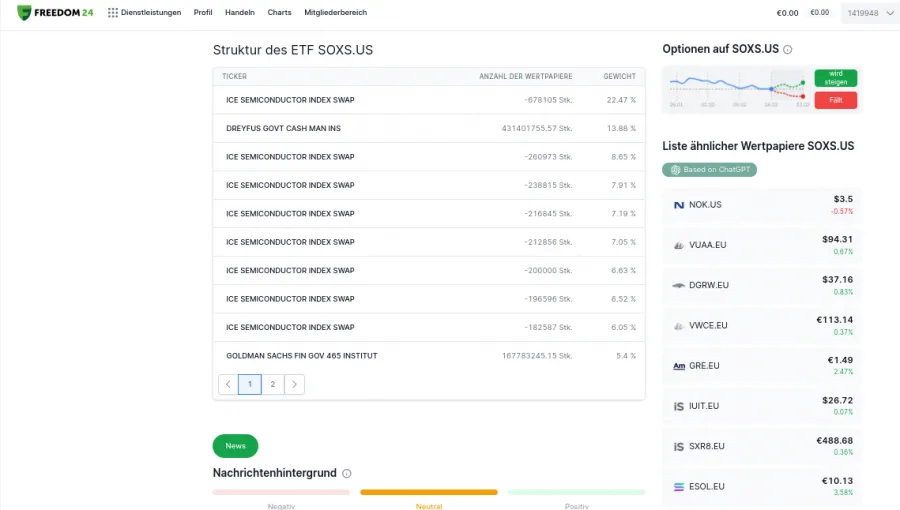 Semiconductor ETF mit Zusammensetzung beim Broker Freedom24
