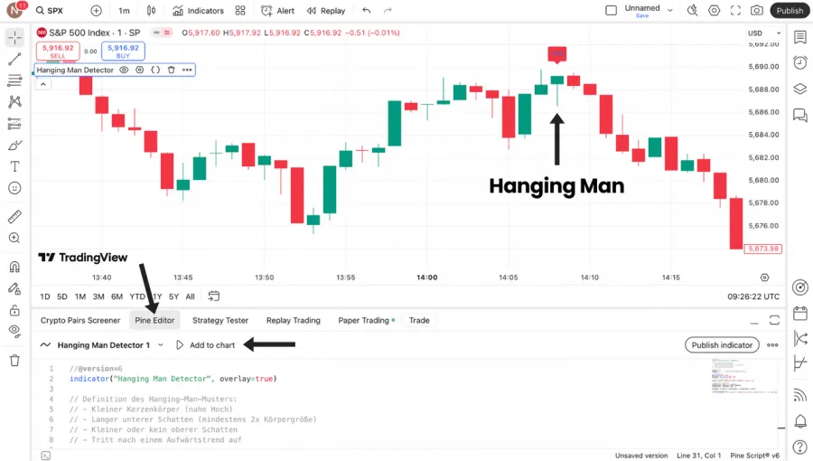 Hanging Man Candlestick Muster, automatisiert durch KI (ChatGPT) generiertes Pine Script in TradingView auf dem SPX Chart mit rotem Label "HM".