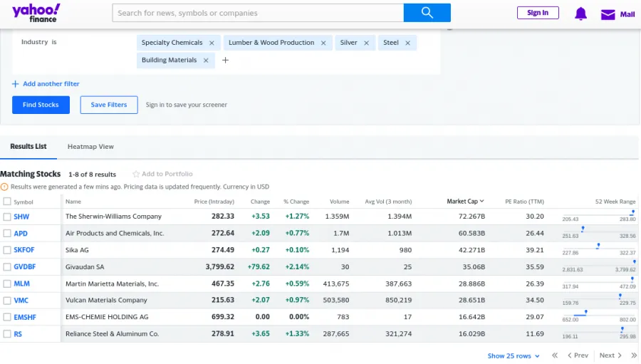 Aktienscreener von Yahoo! Finance