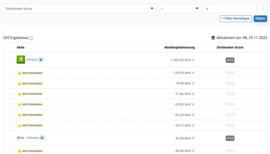 Aktienscreener Aktien.Guide