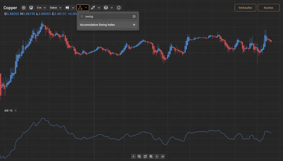 Capital.com Kupfer Swing Trading