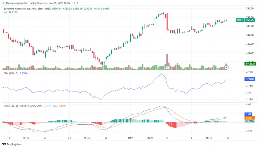 OBV mit Moving Average