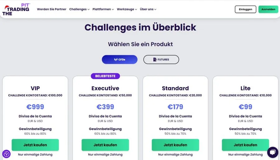 The Pit Trading Prop Trading