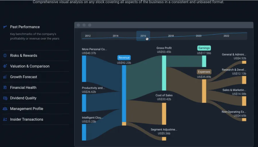 Simply Aktienscreener - Visuelle Analysetools bei Simply Wall St