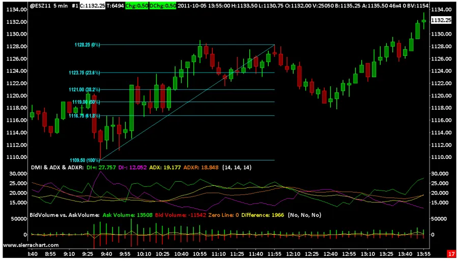 TradingVie Alternative Sierra Chart