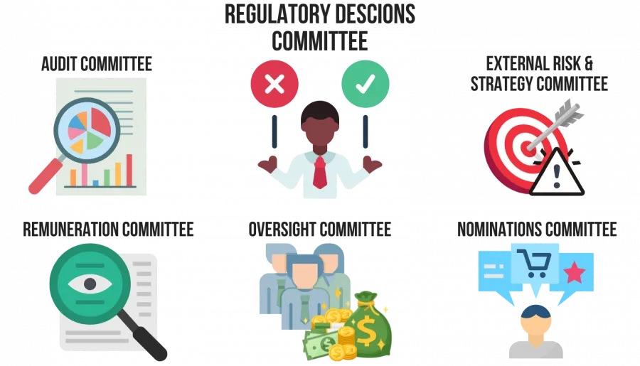 Financial Conduct Authority - Committee