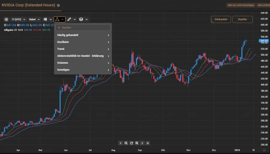 Indikatoren Capital.com