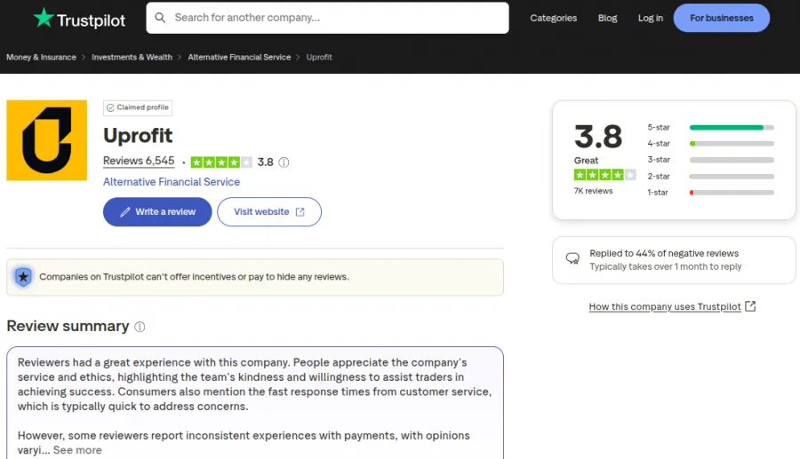 Bewertung von UProfit bei Trustpilot