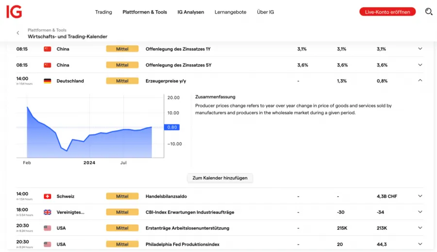 IG Wirtschafts- und Trading-Kalender