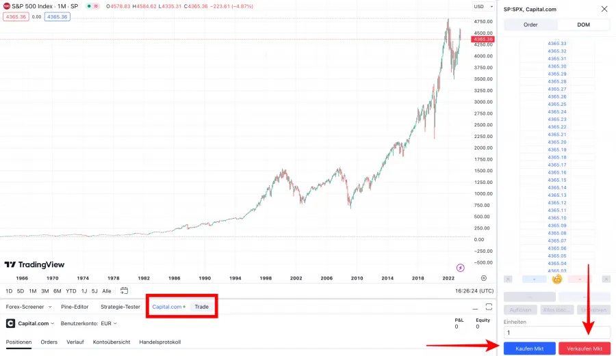 CFDs auf den S&P 500 traden