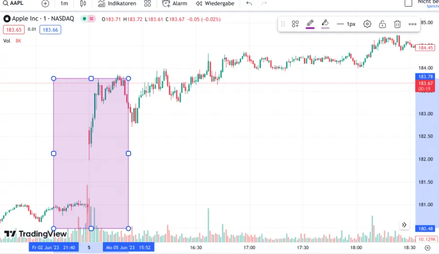 Apple Developers Aktie