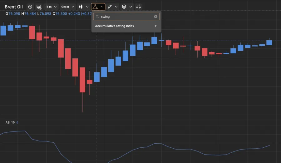 Capital.com Swing Trading Brent Oil