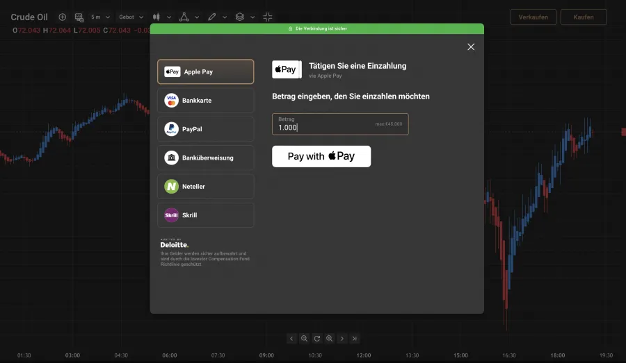 Capital.com Rohstoffe Einzahlen