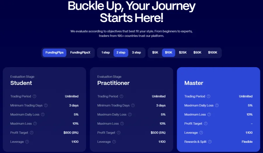 Funding Pips Kontogroessen