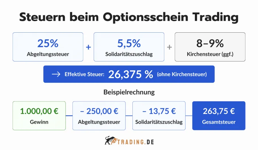 Steuern beim Optionsschein Trading