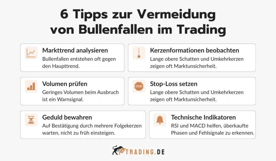 6 Tipps zur Vermeidung von Bullenfallen im Trading