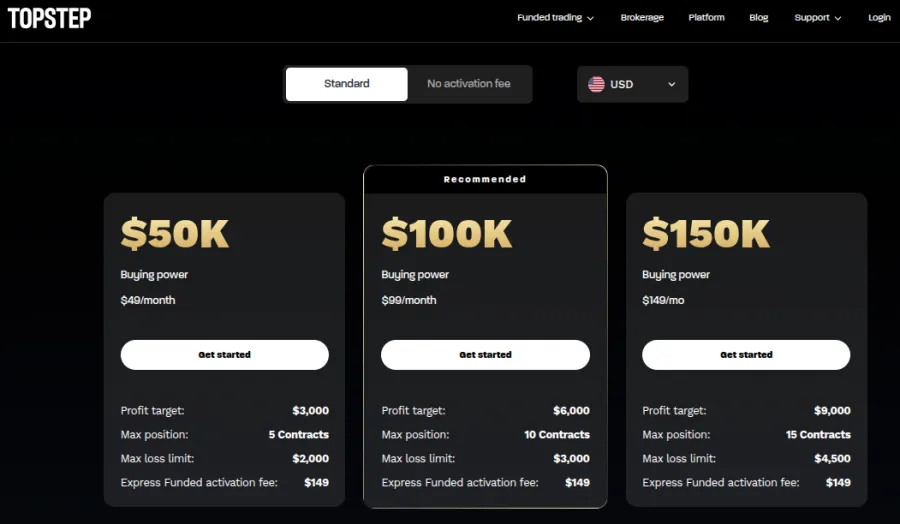 Verschiedene Challenges bei Topstep im Überblick