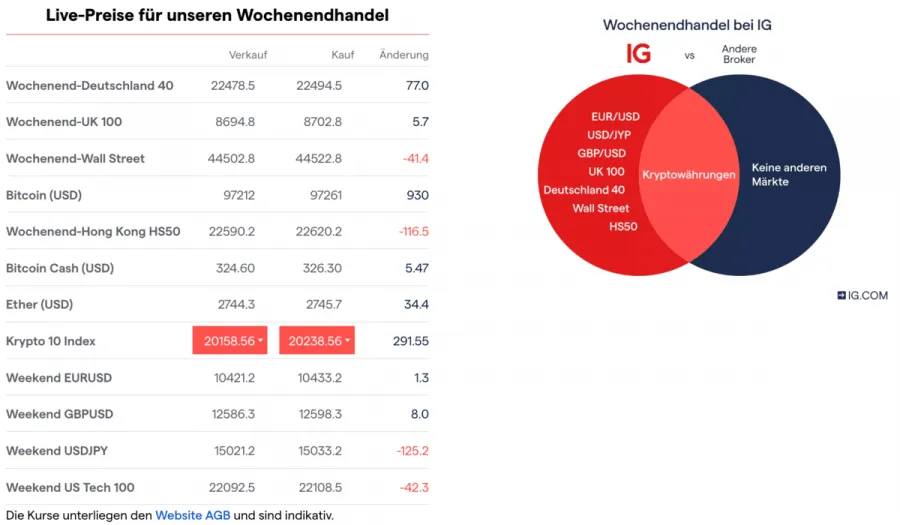 IG Wochenendhandel Live Preise