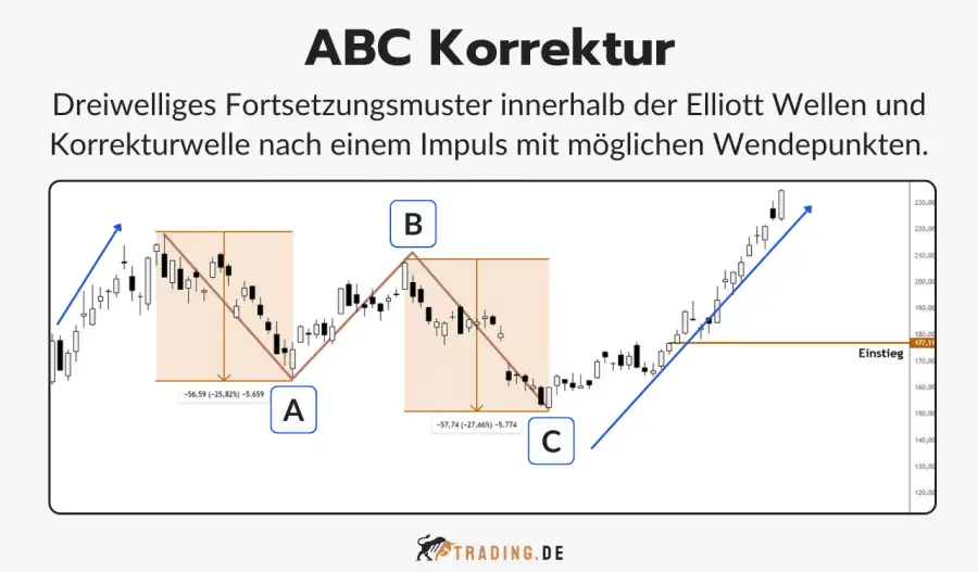 ABC Korrektur Definition