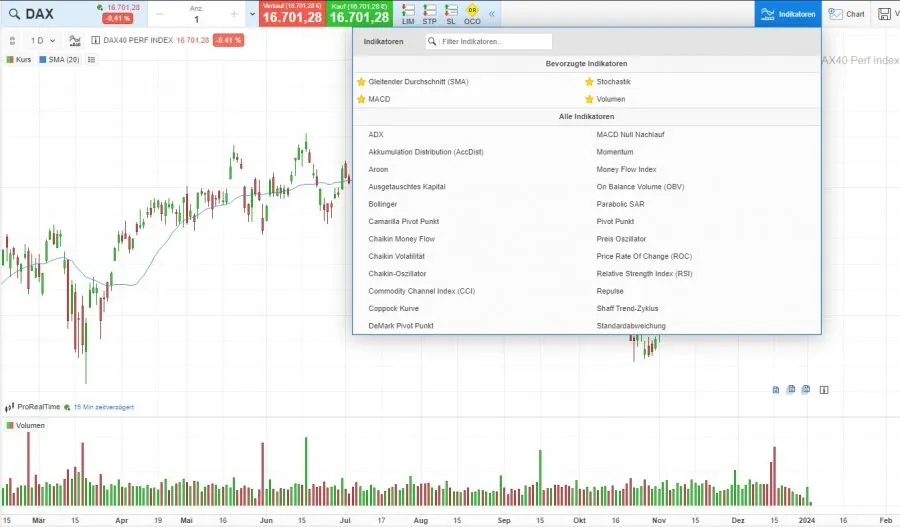 Algo Trading technische Analyse Strategie