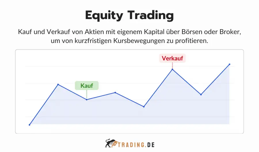Equity Trading Definition und Erklärung