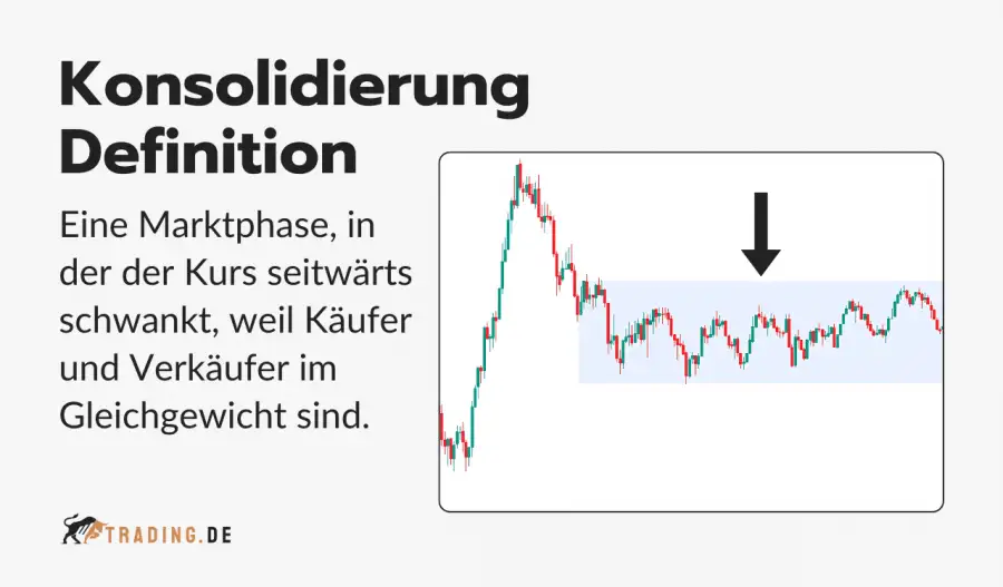 Konsolidierung im Trading Definition und Erklärung