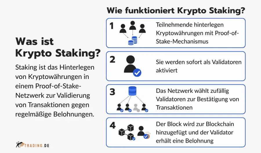 Definition und Erklärung der Funktionsweise von Krypto Staking