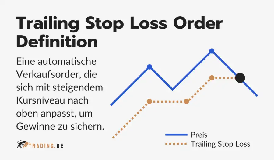 Trailing Stop Loss Order Definition und Erklärung: Die automatische Verkaufsorder einfach erklärt