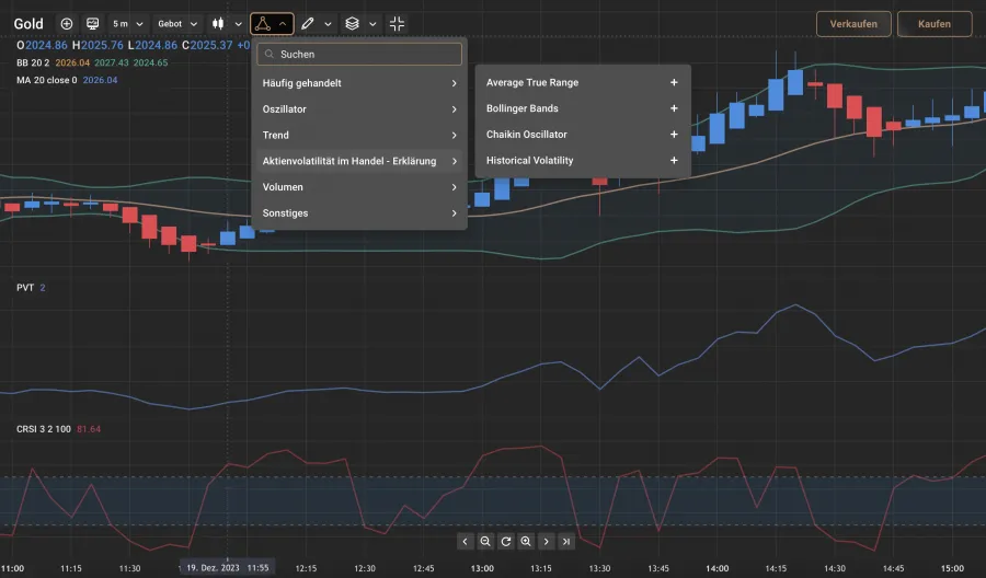 Gold Trading Indikatoren