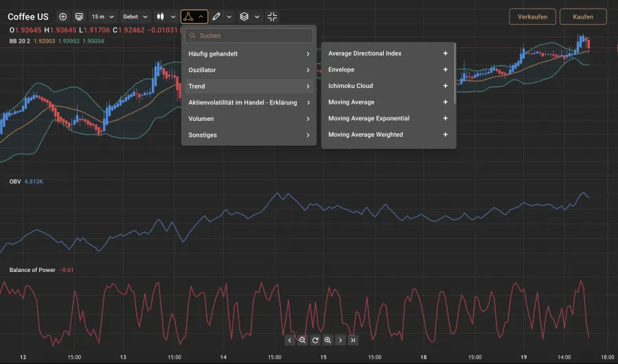 Capital.com Kaffee Indikatoren