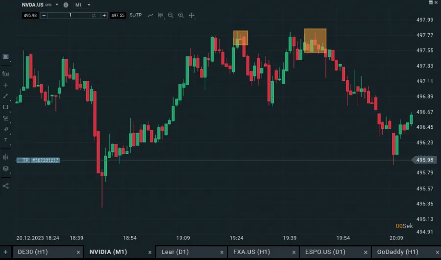 Shooting Star Formationen Price Action vor dem Abschwung