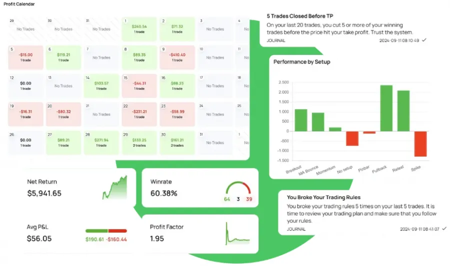 Edgewonk Dashboard mit Kalenderfunktion
