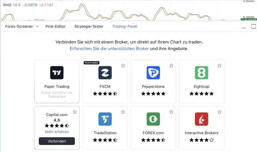Relative Vigor Index - Trading-Panel