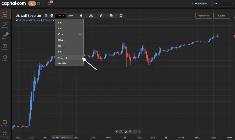 Dow Jones Daytrading