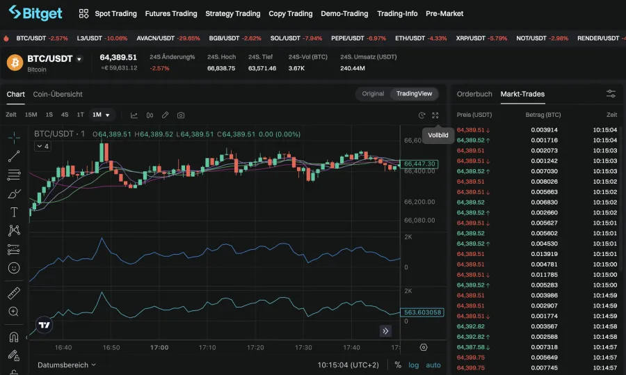 Bitcoin Daytrade planen bei Bitget
