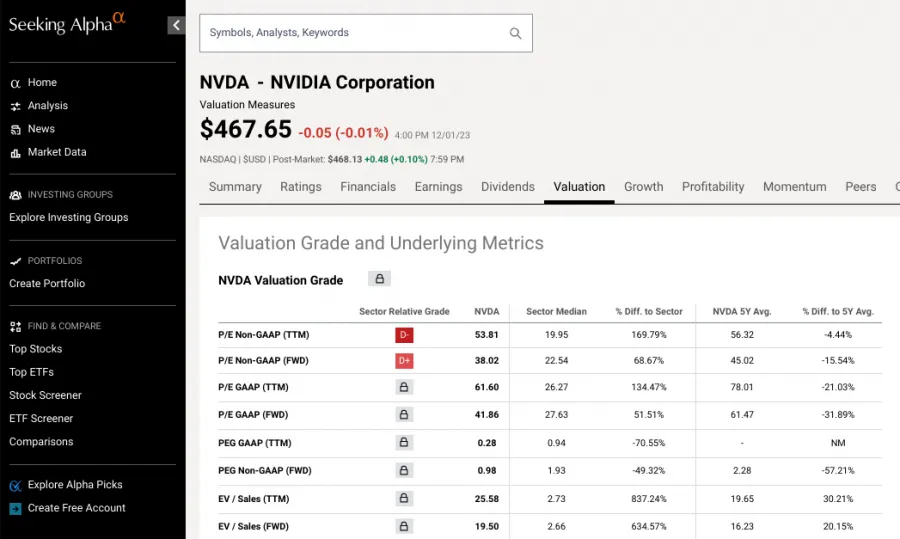 Analyse von Einzelpositionen ist bei Seeking Alpha kostenlos