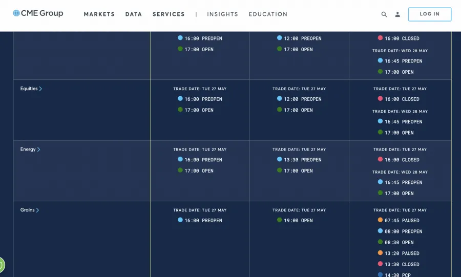 CME Group - Beispiel für Micro Futures Handelszeiten