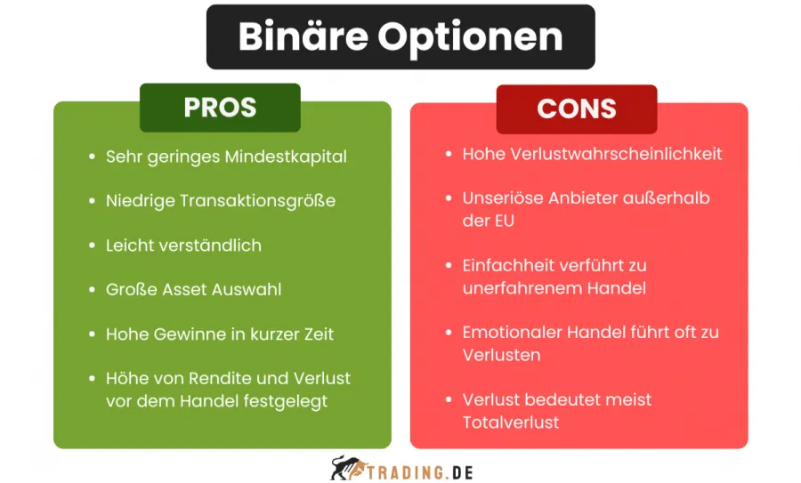 Binäre Optionen Vorteile und Nachteile