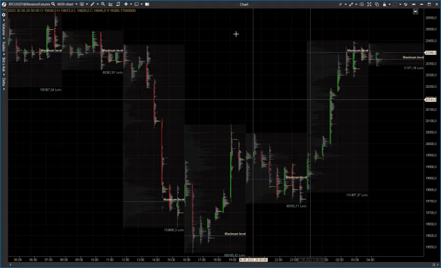TradingView Alternative ATAS Software