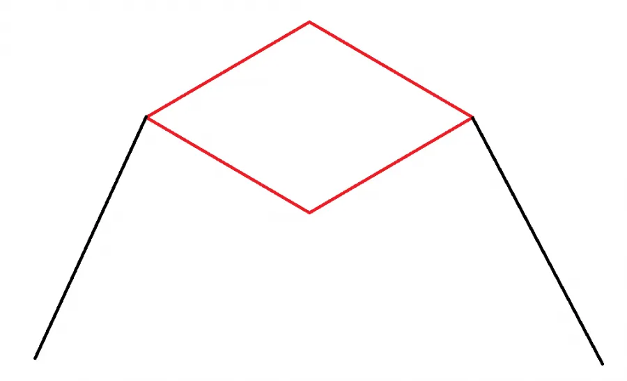 Diamant Formation obere Umkehr - Theorie