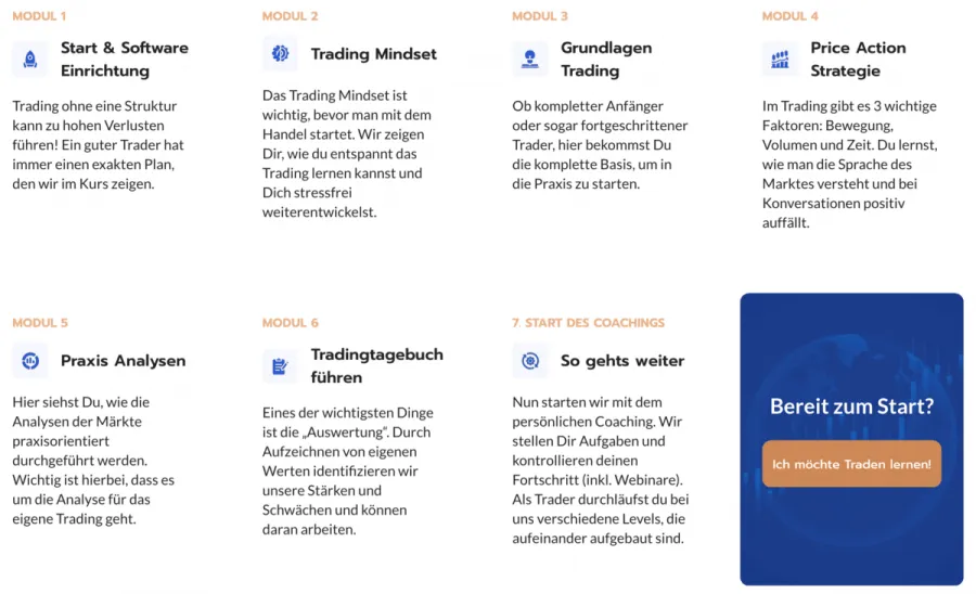 Mit Künstlicher Intelligenz das Trading lernen in der Trading.de Ausbildung