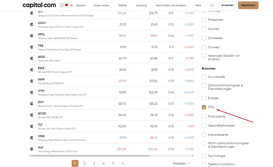 ETF CFD Daytrading bei Capital.com
