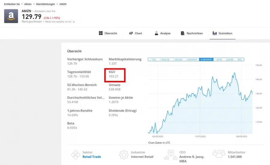 KGV für die fundamentale Analyse bei eToro: Wann sollte man Aktien verkaufen?
